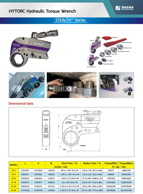 Hytorc Torque Wrench Catalogue