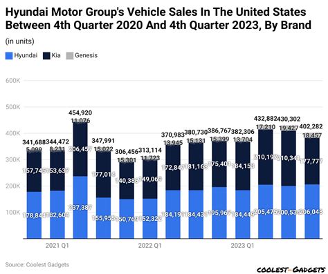 Hyundai's Commitment to the United States