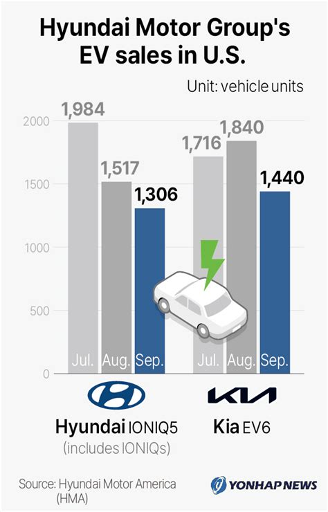 Hyundai Motor America's Impact on the U.S. Economy