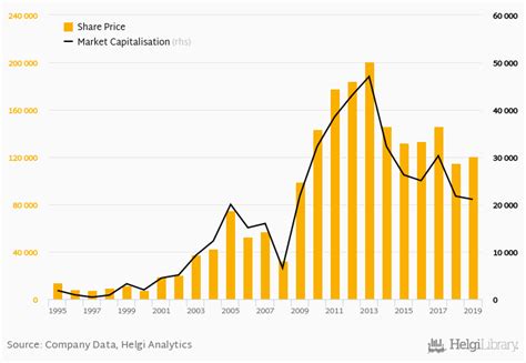 Hyundai Motor Company Stock: A Comprehensive Analysis