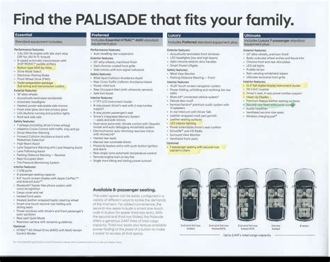Hyundai Palisade Trim Comparison Chart