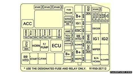 Hyundai Sonata Fuse Box Diagram Ebook PDF