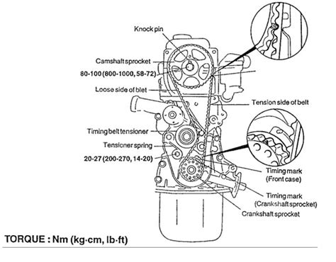 Hyundai h100 timing belt marks Ebook Doc