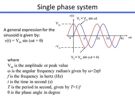 Hz, A Rad/s: The Gateway to Frequency Measurement and Beyond