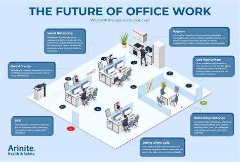 I'm Afraid 2025: The Future of Office Work