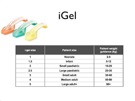 I Gel Sizing Chart