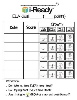 I Ready Growth Chart