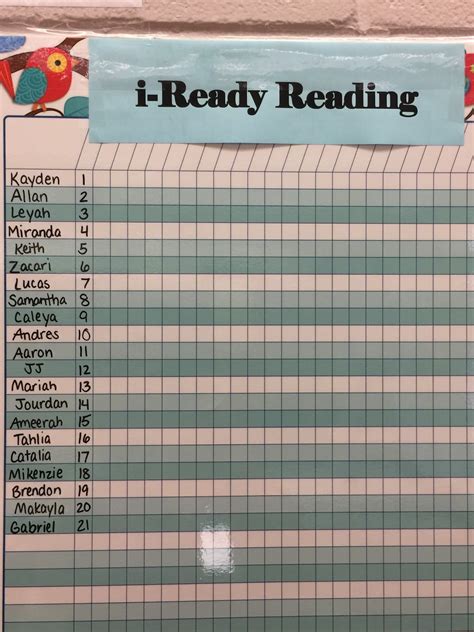 I Ready Levels Chart
