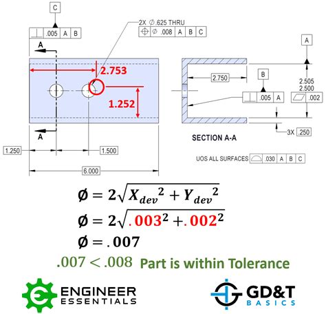 I. Dimension and Tolerance: A Foundation of Precision