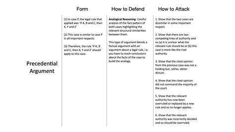 I. Understanding Legal Analysis: The Cornerstone of Legal Reasoning