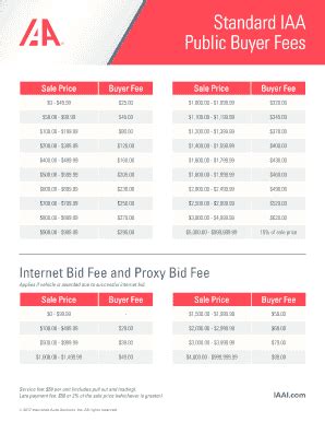 IAA Fees: Your Essential Guide to Understanding and Saving