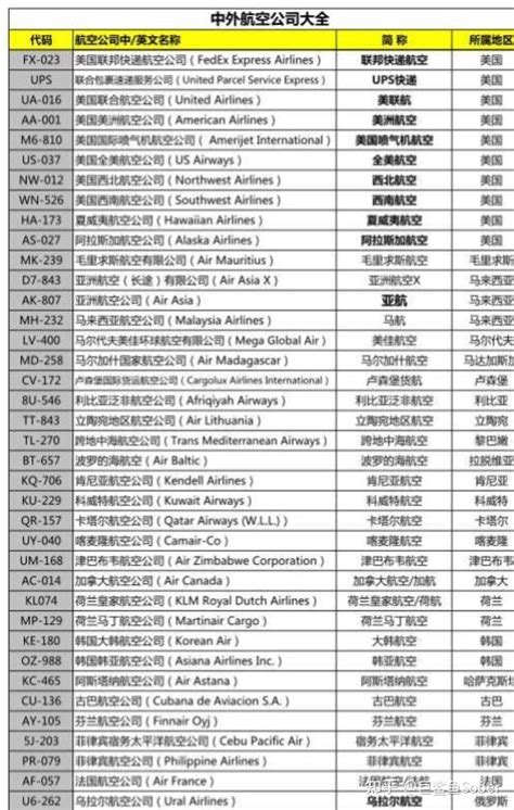 IATA 代码：