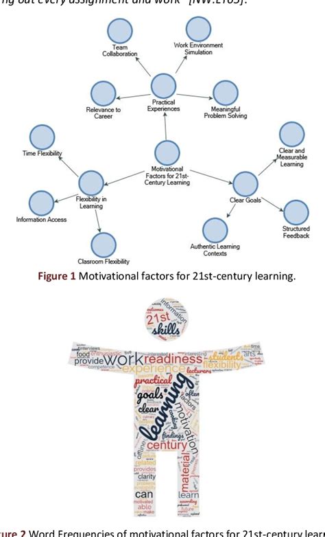 IB Era: Unlocking the Potential of the 21st Century Workforce