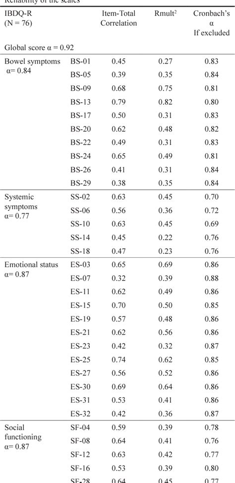 IBDQ: A Pioneering Measure