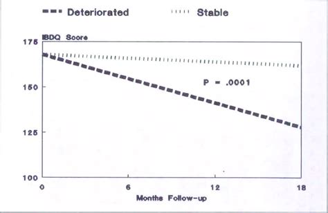 IBDQ: Unraveling the Impact of Inflammatory Bowel Disease on Quality of Life