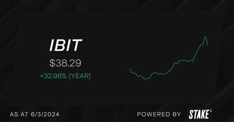 IBIT Stock Dividend: A Comprehensive Guide