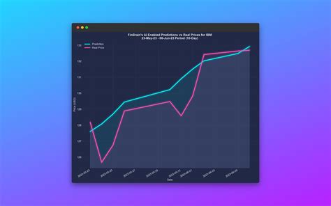 IBM Stock: A Deep Dive into the Performance and Future of the Tech Giant