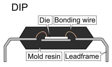 IC Clips: The Essential Guide to Integrated Circuit Chip Bonding