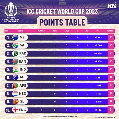 ICC's Economic Impact