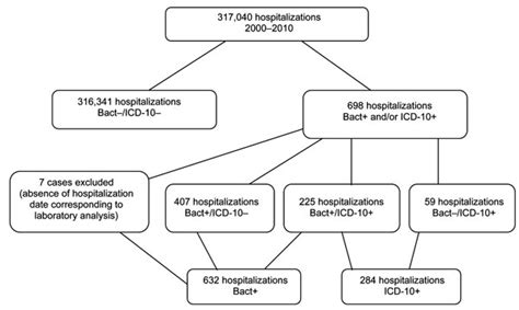 ICD-10 Clostridium difficile: A Comprehensive Guide