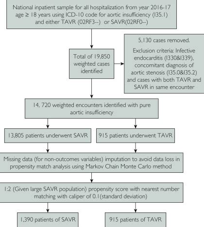 ICD-10 Codes for Mitral Valve Regurgitation: A Comprehensive Guide