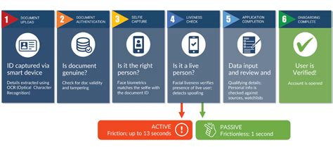 ICICI Bank e-KYC: A Comprehensive Guide to Digital Customer Onboarding