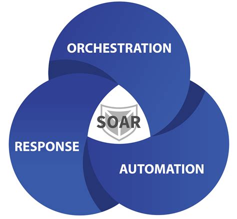 ICS-43434: Unlocking the Full Potential of Your Incidents and Security Workflows