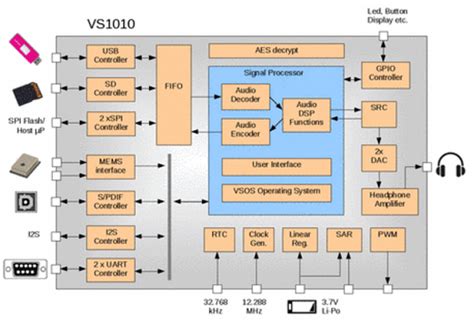 ICSRC6508SFR: The Versatile Microcontroller for a Wide Range of Applications