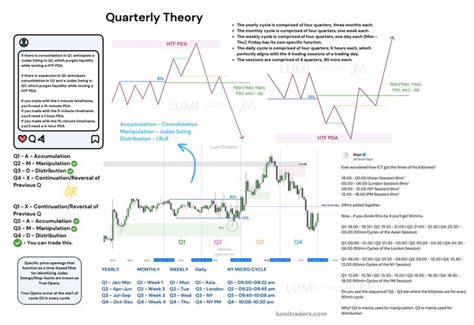 ICT Trading Strategy: Unlocking Market Mastery