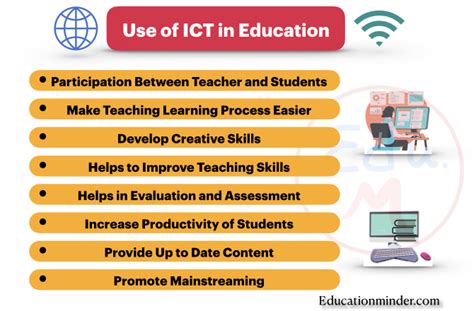 ICT and English Language Teaching Challenges and Innovations Doc