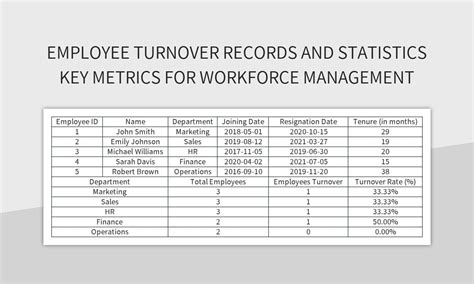 ICTFC: Key Statistics and Records