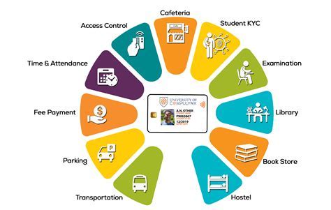 ID for Students: A Comprehensive Guide to Improving Your Identity Management
