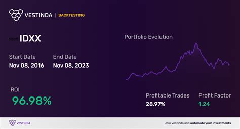 IDEXX Laboratories Stock: A Comprehensive Guide