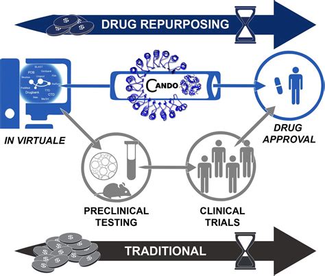 IDRT: Internet of Drug Repurposing Technologies