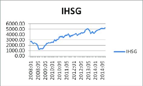 IDX Composite Index