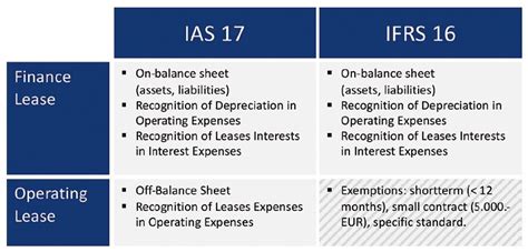 IFRS 16 Initial Direct Costs: Essential Examples for 2025