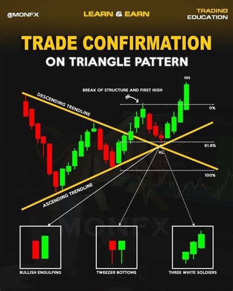 IG Singapore Login: A Comprehensive Guide to Unlock Your Trading Potential