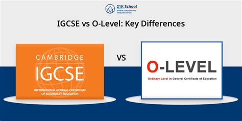 IGCSE vs O Level: Understanding the Differences and Making an Informed Choice