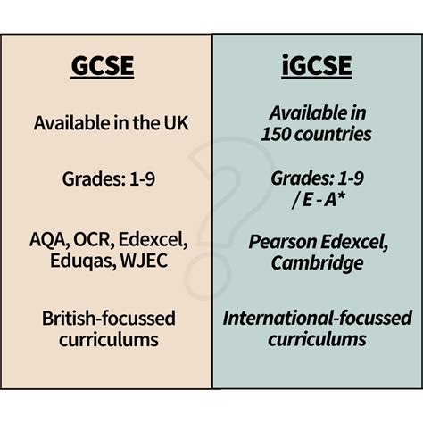 IGCSE vs. GCE O Level: A Comprehensive Comparison for International Students