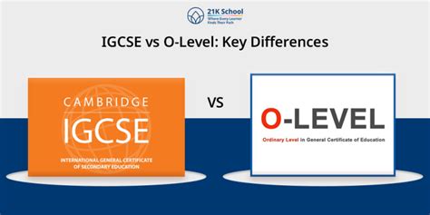 IGCSE vs. O Level: Key Differences