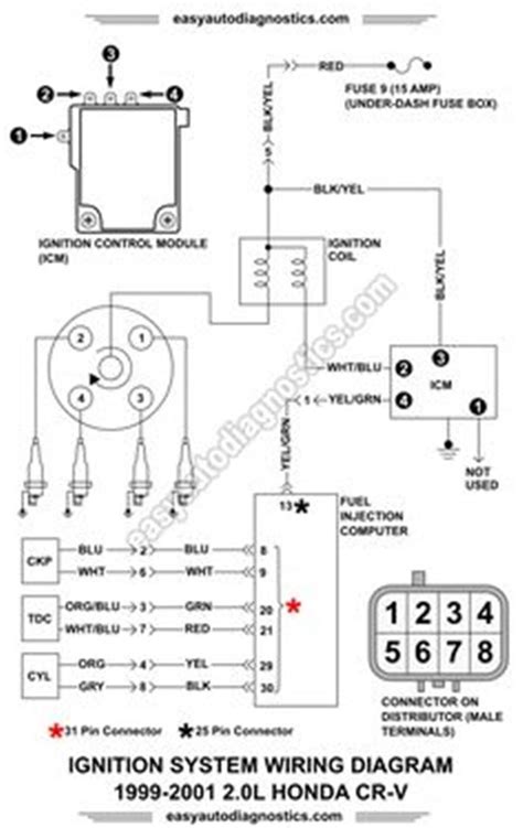 IGNITION BYPASS DIAGRAM HONDA ACCORD Ebook PDF