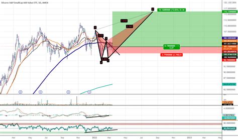 IJs Stock Price: A Comprehensive Analysis