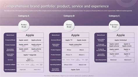 IKO's Comprehensive Product Portfolio