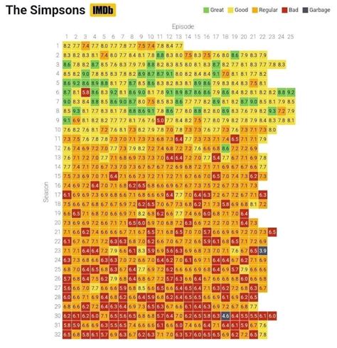 IMDb rating: