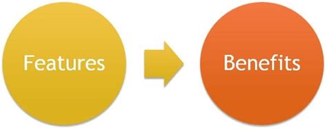 INA196AIDBVT: Key Features and Benefits