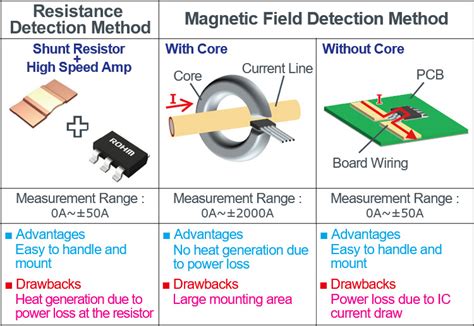 INA198AIDBVT: The Ultimate Guide to Precision Current Sensing