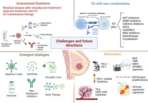 INO-5401: A Novel Immunotherapy Approach