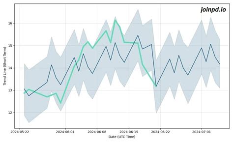 INOD Stock Performance: Past, Present, and Future