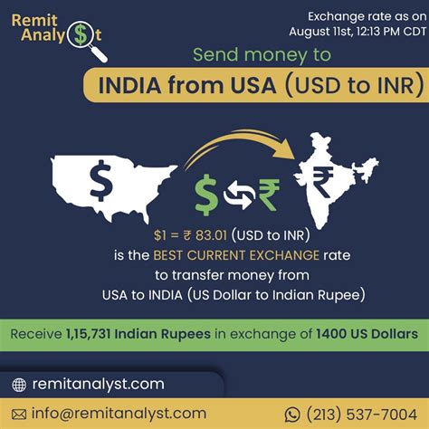 INR 15,000 to USD: A Comprehensive Analysis of Conversion Rates and Beyond