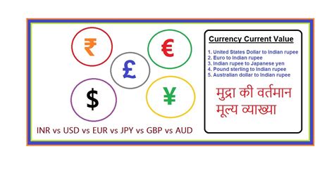 INR vs USD: The Great Currency Battle